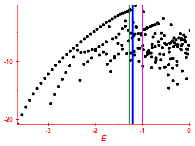 Strength function log